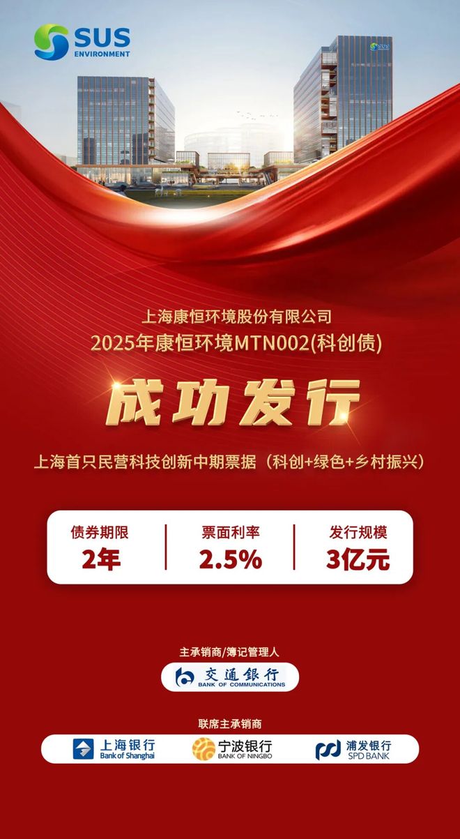 康恒环境频获资本市场认可！3亿元绿色科创中期票据落地助力固废技术升级与乡村振兴