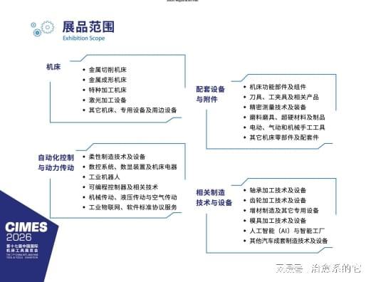 2026北京第17届国际机床展-官方网站(图2)